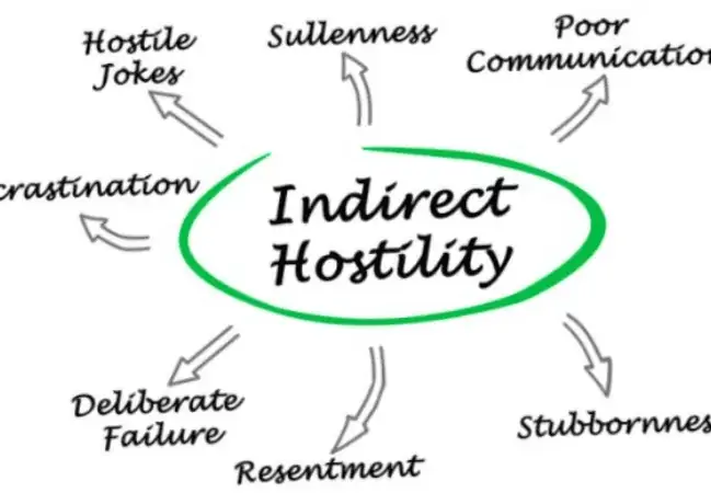 Hostile Workplace Environment Chicago, Hall Jackson and Associates P.C.