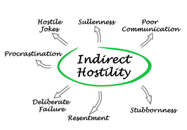 Hostile Work Environment Lawyers in Chicago, IL